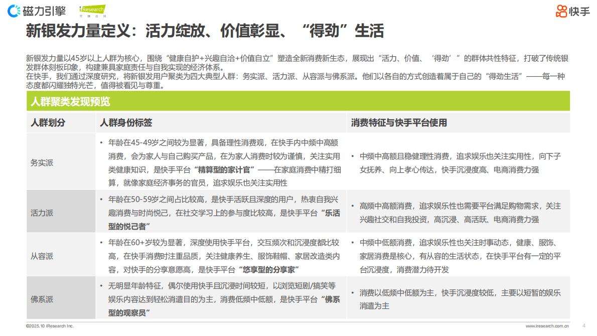 艾瑞咨询：新银发力量：活力、悦己、得劲&mdash;&mdash;2025快手新银发人群洞察报告 第4页