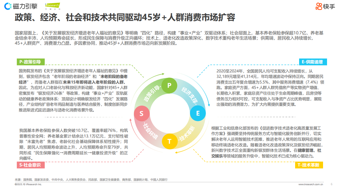 艾瑞咨询：新银发力量：活力、悦己、得劲&mdash;&mdash;2025快手新银发人群洞察报告 第6页