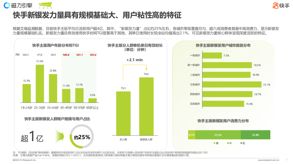 艾瑞咨询：新银发力量：活力、悦己、得劲&mdash;&mdash;2025快手新银发人群洞察报告 第7页