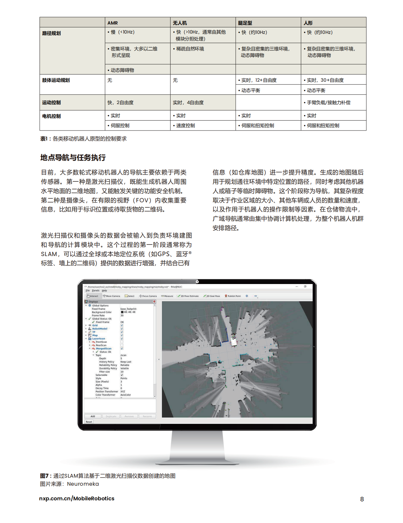 从固定机械臂到人形机器人移动机器人的演进历程 第8页