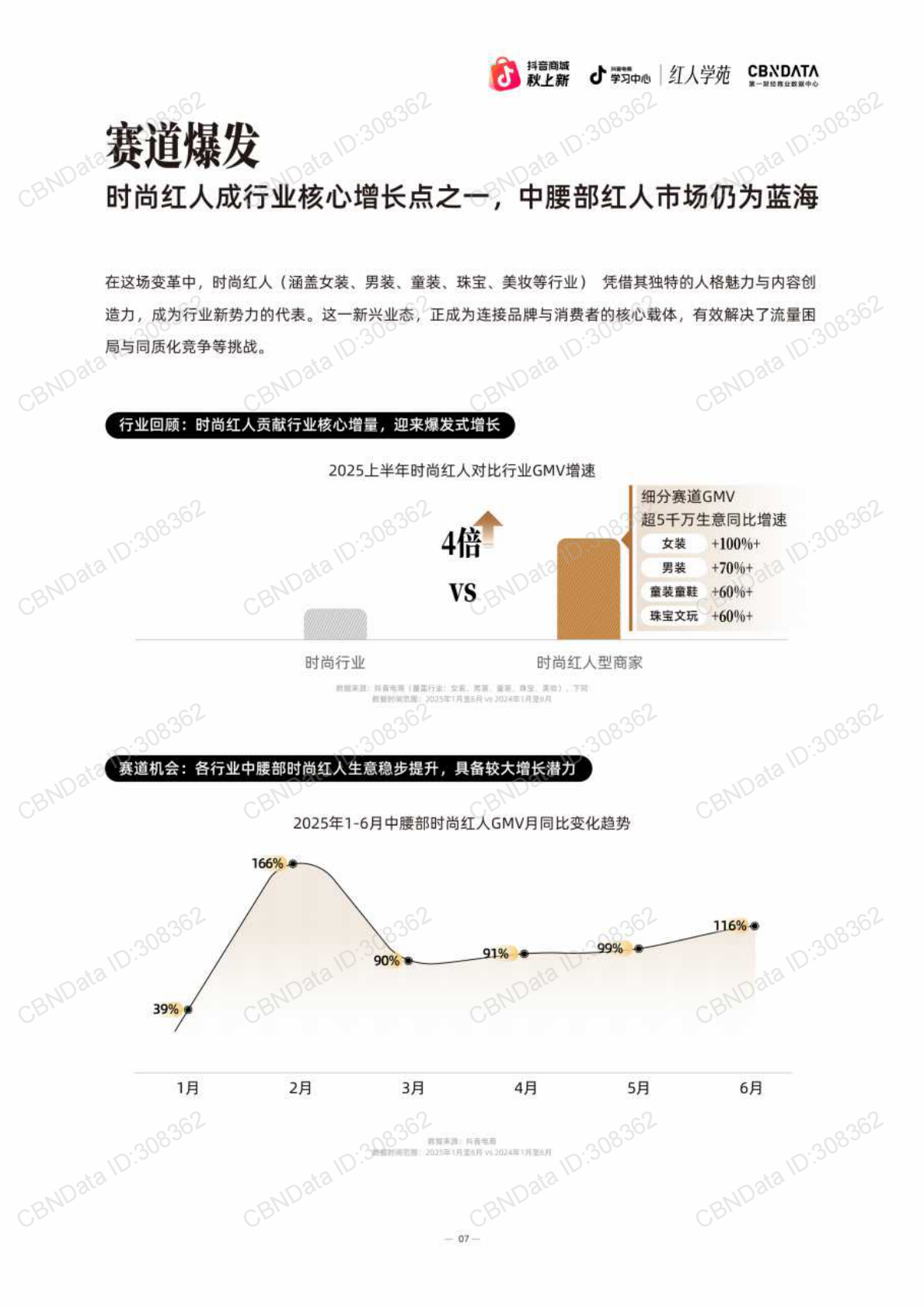 抖音电商&CBNData：2025抖音电商时尚红人之书 第7页