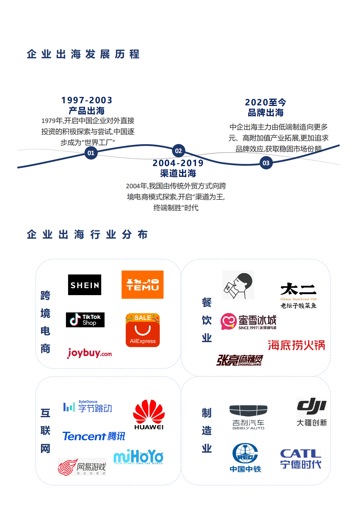 企业出海知识产权法律服务手册 第6页