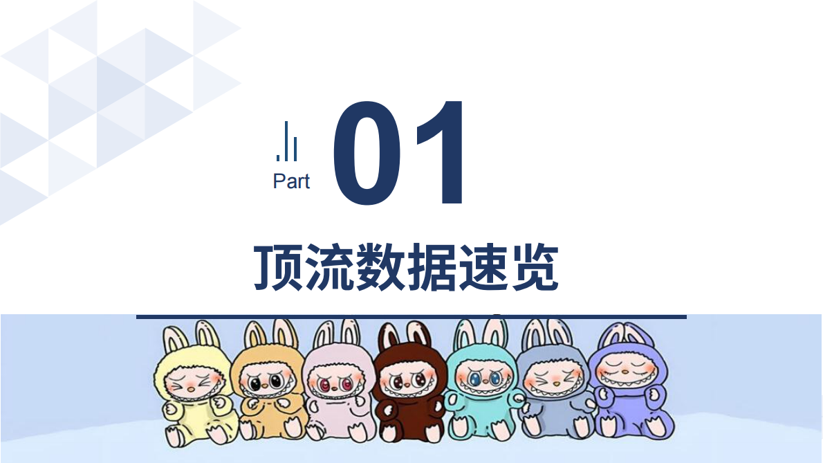 清博研究院：2025年Labubu凭什么让年轻人&ldquo;上瘾&rdquo;：解读现象级IP诞生记 第3页