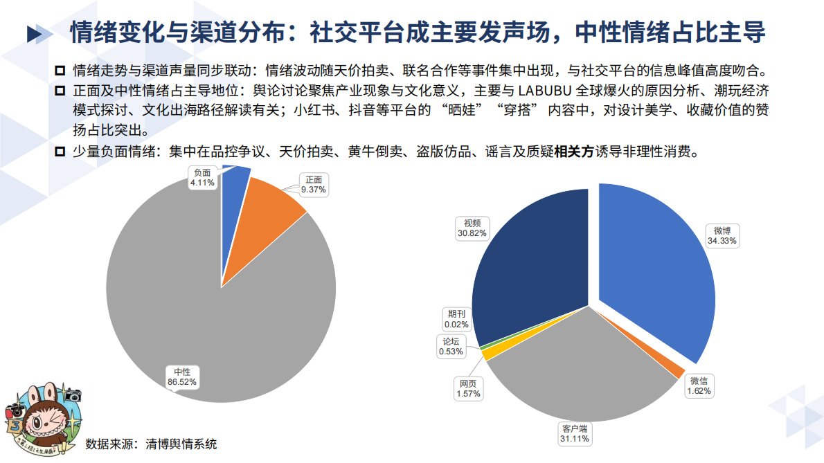 清博研究院：2025年Labubu凭什么让年轻人&ldquo;上瘾&rdquo;：解读现象级IP诞生记 第5页