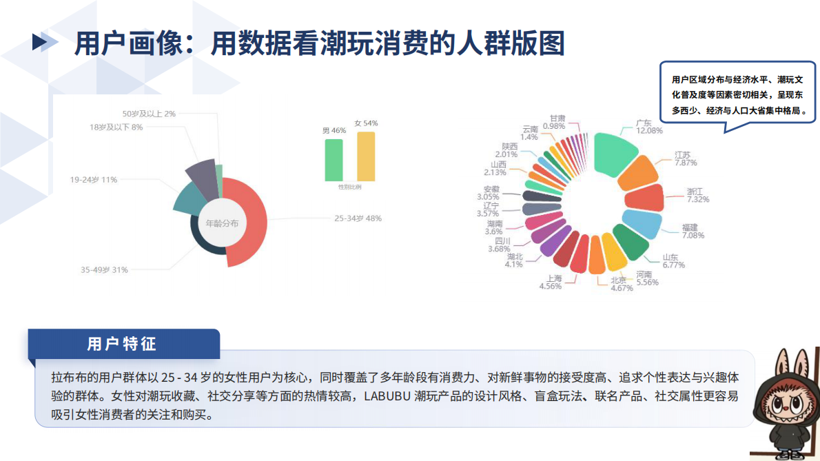 清博研究院：2025年Labubu凭什么让年轻人&ldquo;上瘾&rdquo;：解读现象级IP诞生记 第6页