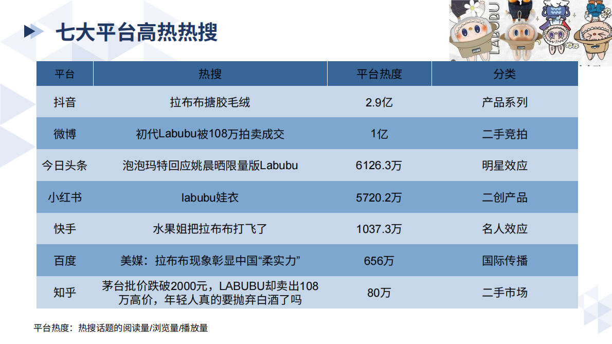 清博研究院：2025年Labubu凭什么让年轻人&ldquo;上瘾&rdquo;：解读现象级IP诞生记 第7页