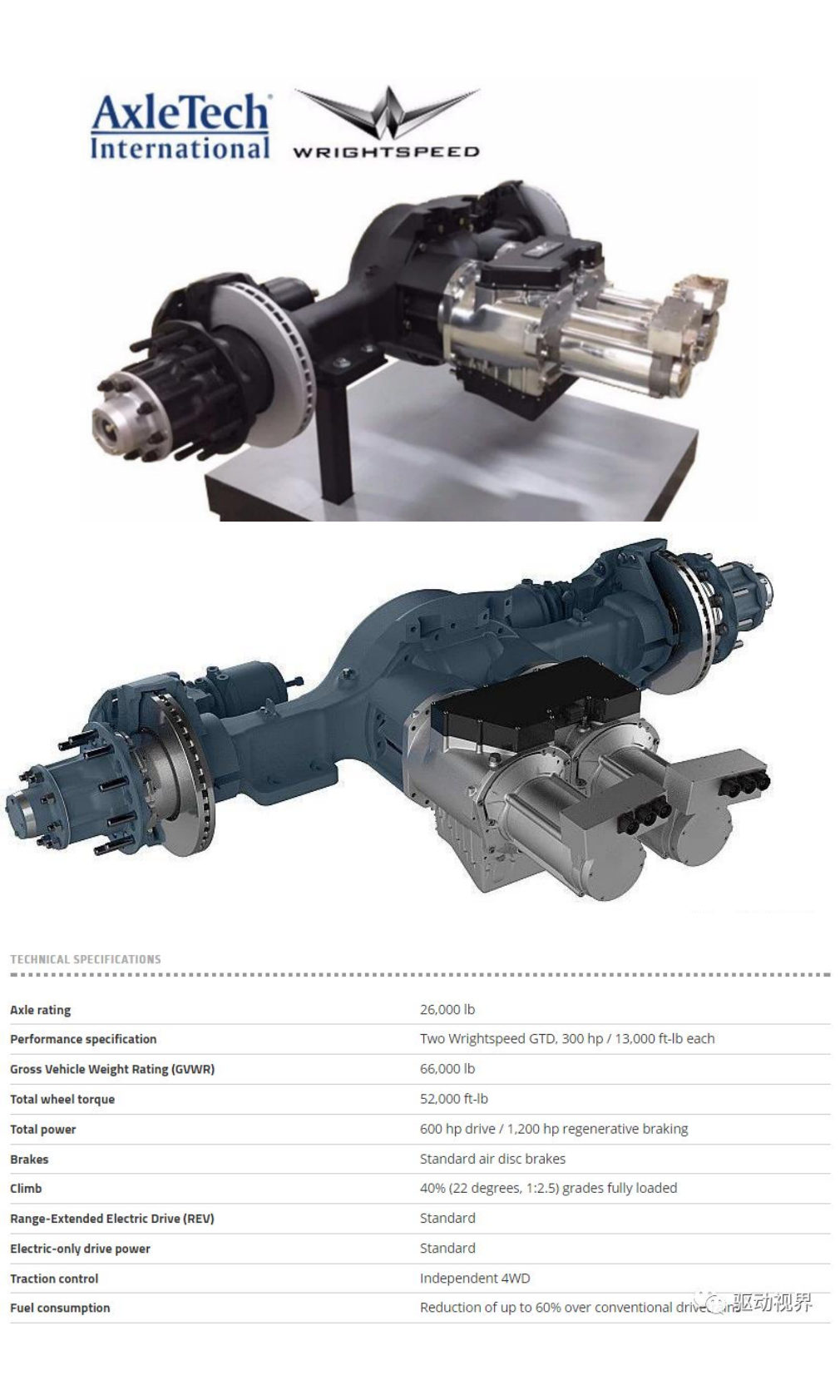 驱动视界：商用车电驱动：法士特Wrightspeed AxleTech 第3页