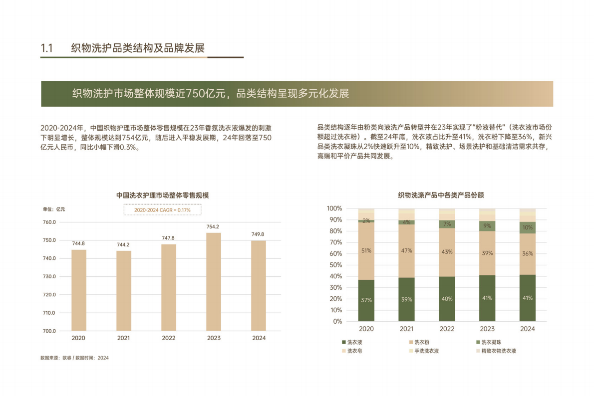 日化智云智云鲸造：2025年中国织物洗护香氛趋势白皮书 第7页