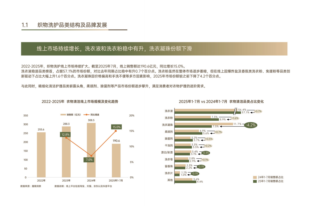 日化智云智云鲸造：2025年中国织物洗护香氛趋势白皮书 第8页
