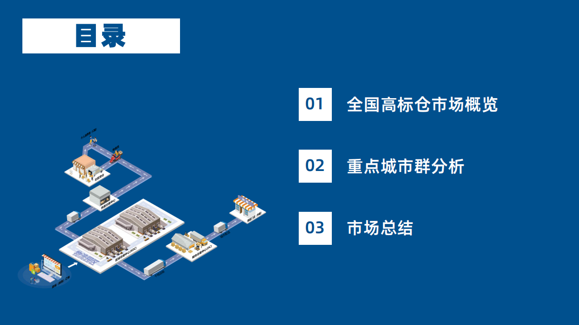 物联云仓：2025年第三季度全国物流地产市场报告 第2页