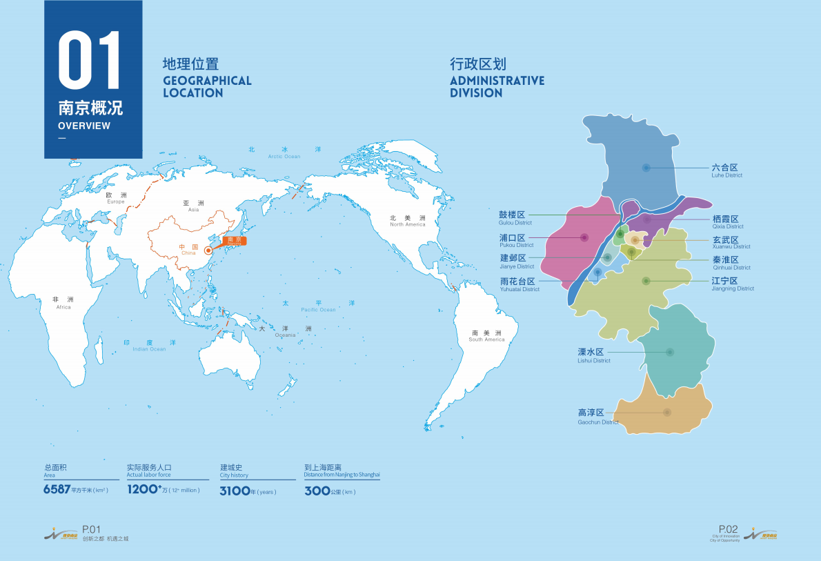 投资南京 第3页