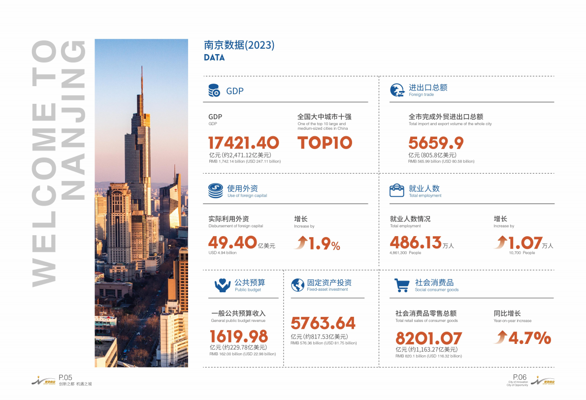 投资南京 第5页