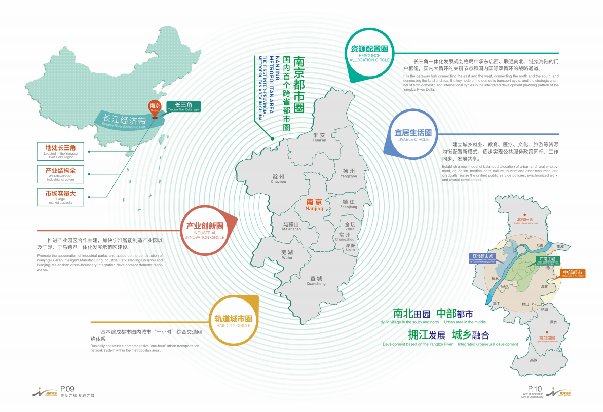 投资南京 第7页