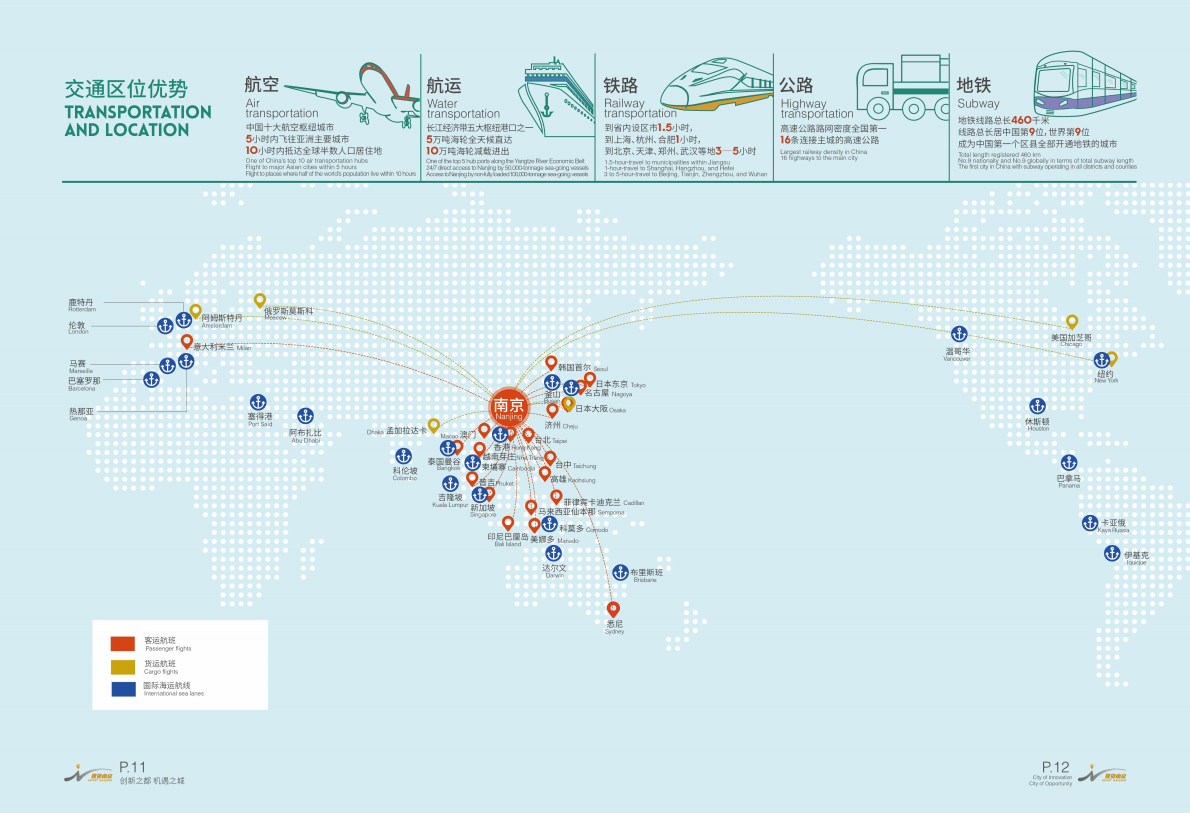 投资南京 第8页