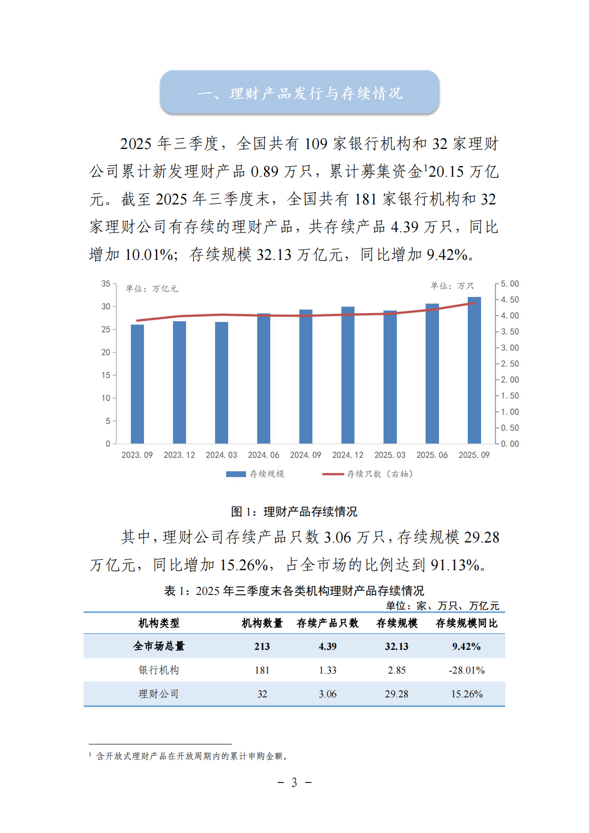 中国银行业理财市场季度报告（2025年三季度） 第3页