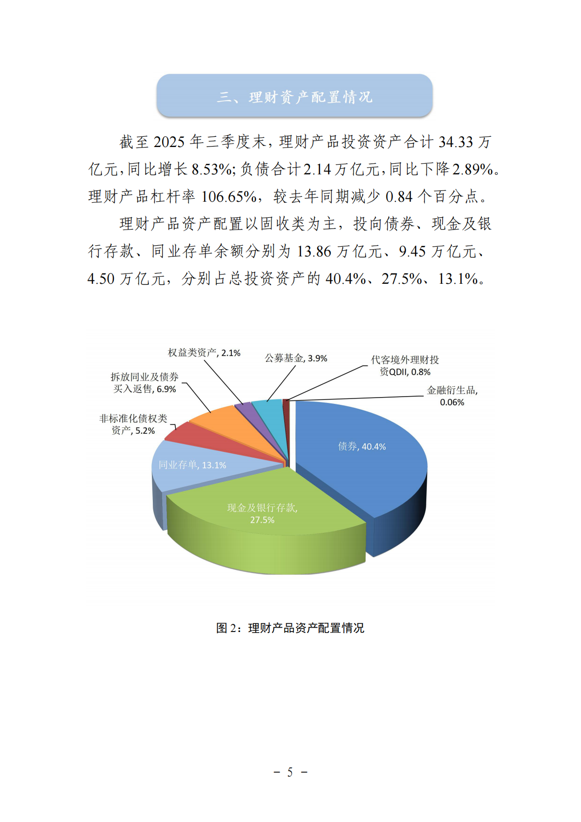 中国银行业理财市场季度报告（2025年三季度） 第5页