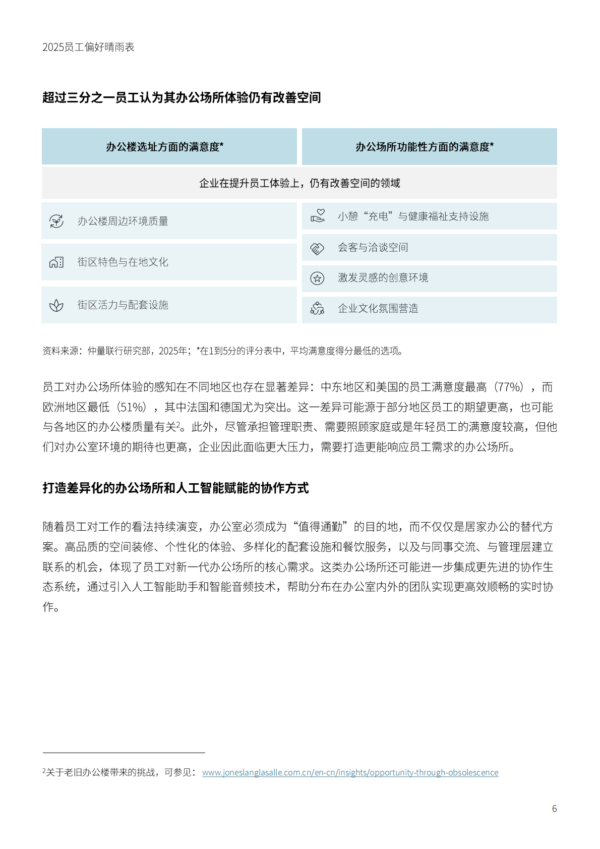 仲量联行：2025员工偏好晴雨表 第6页