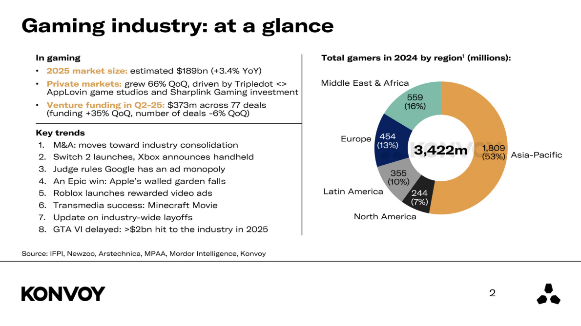 2025年第二季度游戏行业报告（英文） 第2页