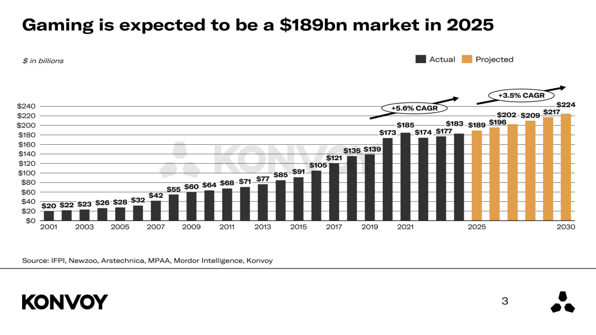 2025年第二季度游戏行业报告（英文） 第3页