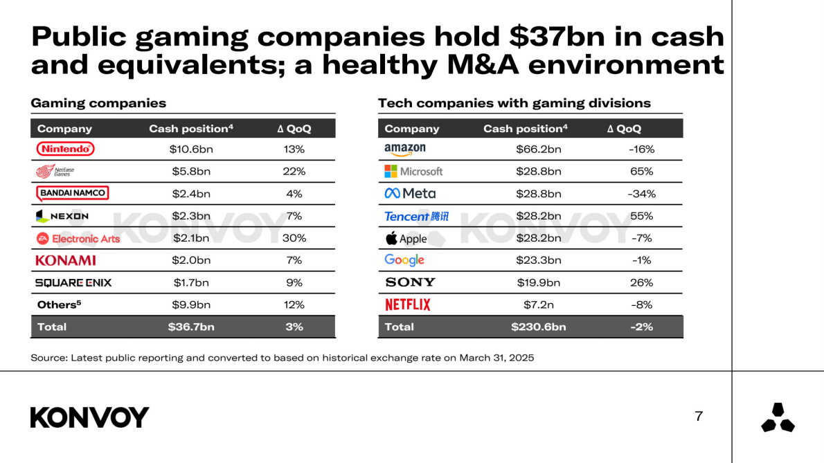 2025年第二季度游戏行业报告（英文） 第7页