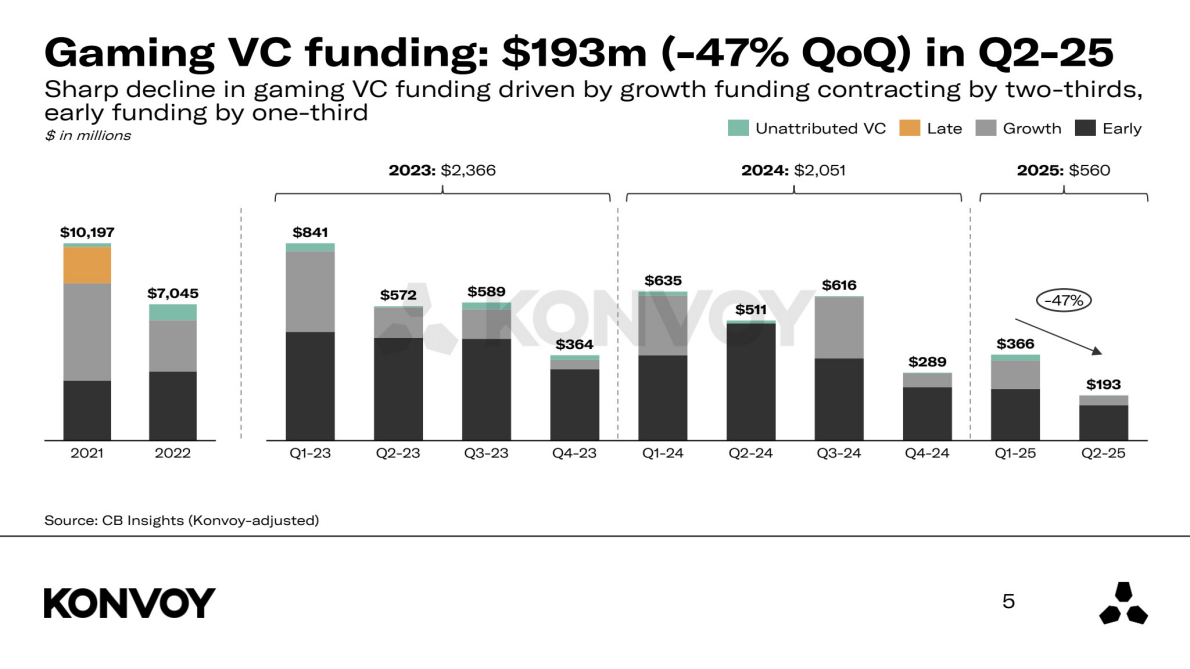 2025年第二季度游戏行业报告（英文） 第5页
