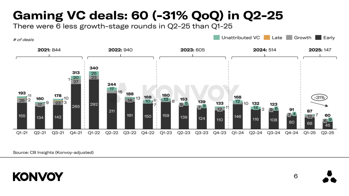 2025年第二季度游戏行业报告（英文） 第6页