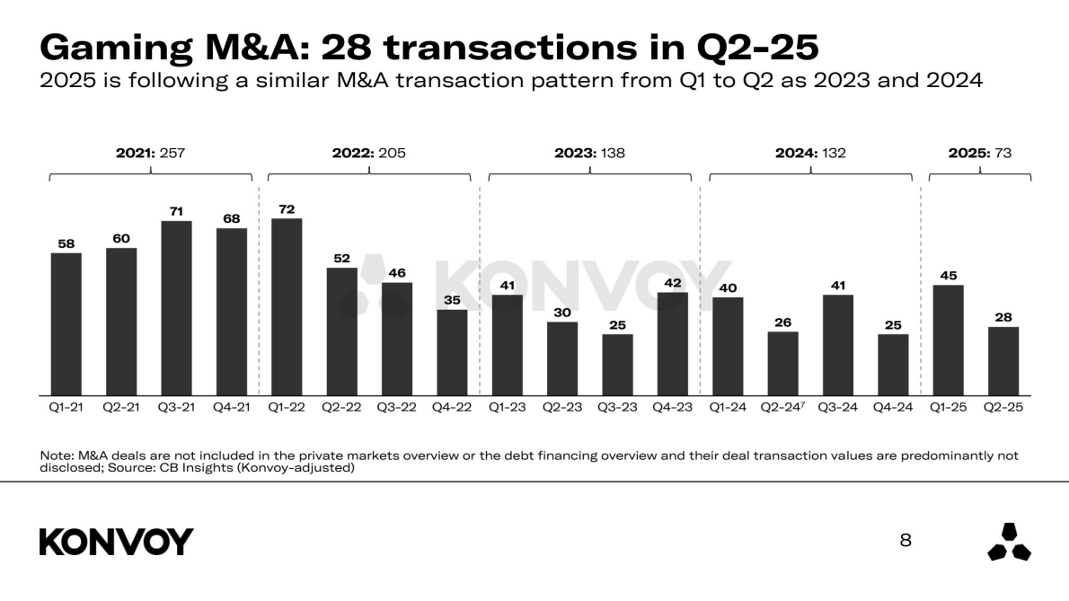 2025年第二季度游戏行业报告（英文） 第8页