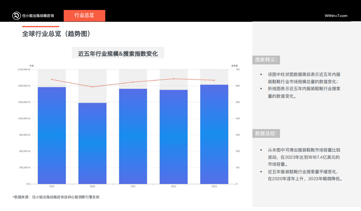 SHOPLINE：2024年服饰鞋靴及配饰品类研究报告 第5页