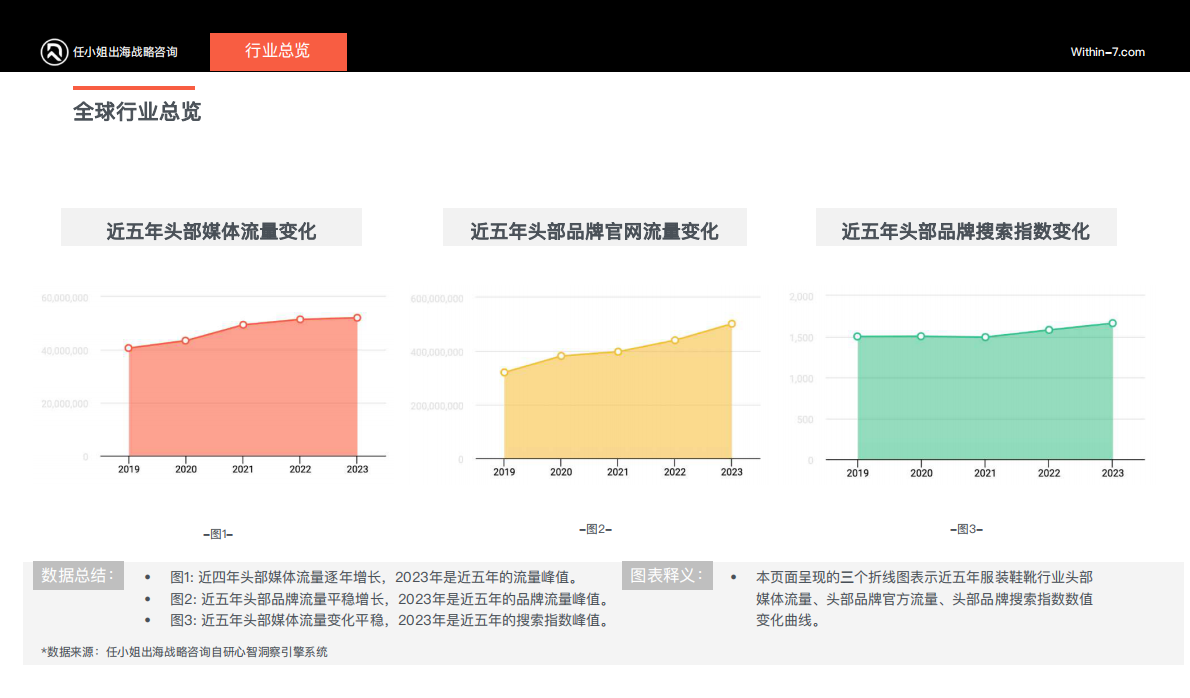 SHOPLINE：2024年服饰鞋靴及配饰品类研究报告 第6页