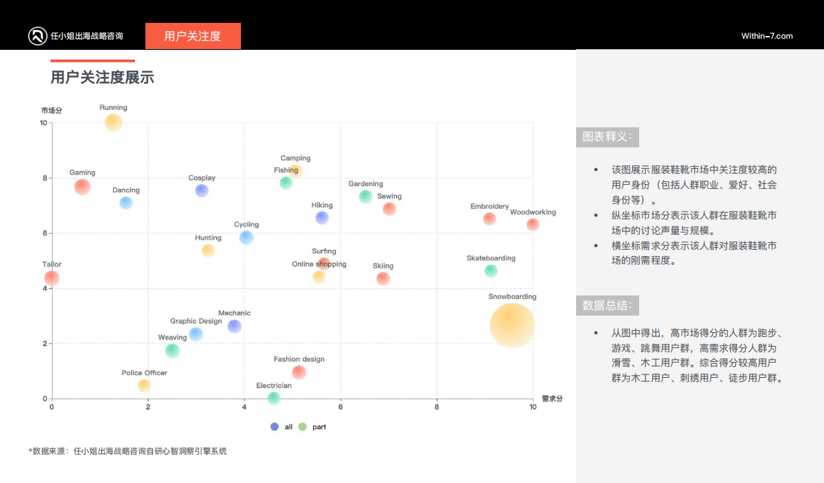 SHOPLINE：2024年服饰鞋靴及配饰品类研究报告 第8页
