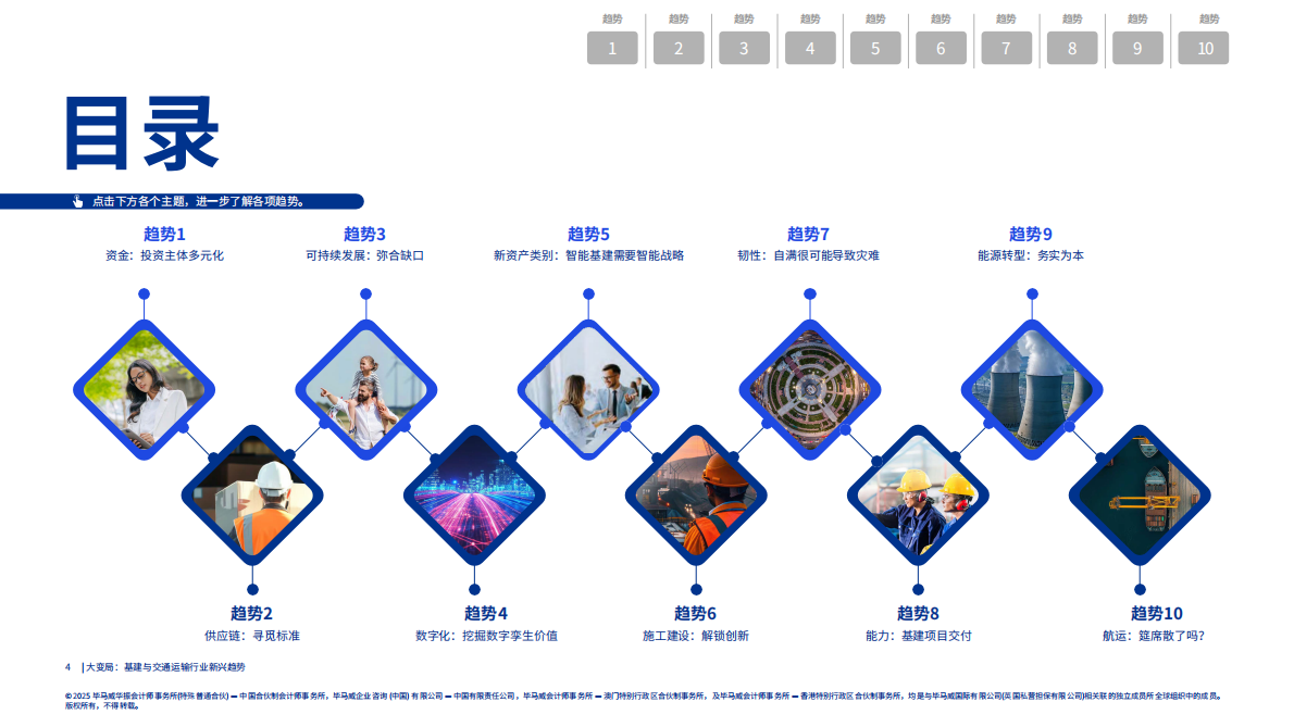 毕马威：2025年大变局：基建与交通运输行业新兴趋势报告 第4页