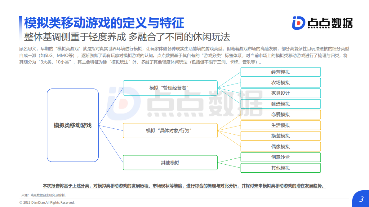 点点数据：2025年全球模拟类移动游戏发展趋势报告 第3页