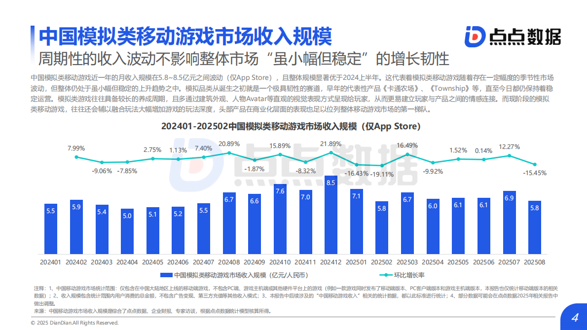 点点数据：2025年全球模拟类移动游戏发展趋势报告 第4页