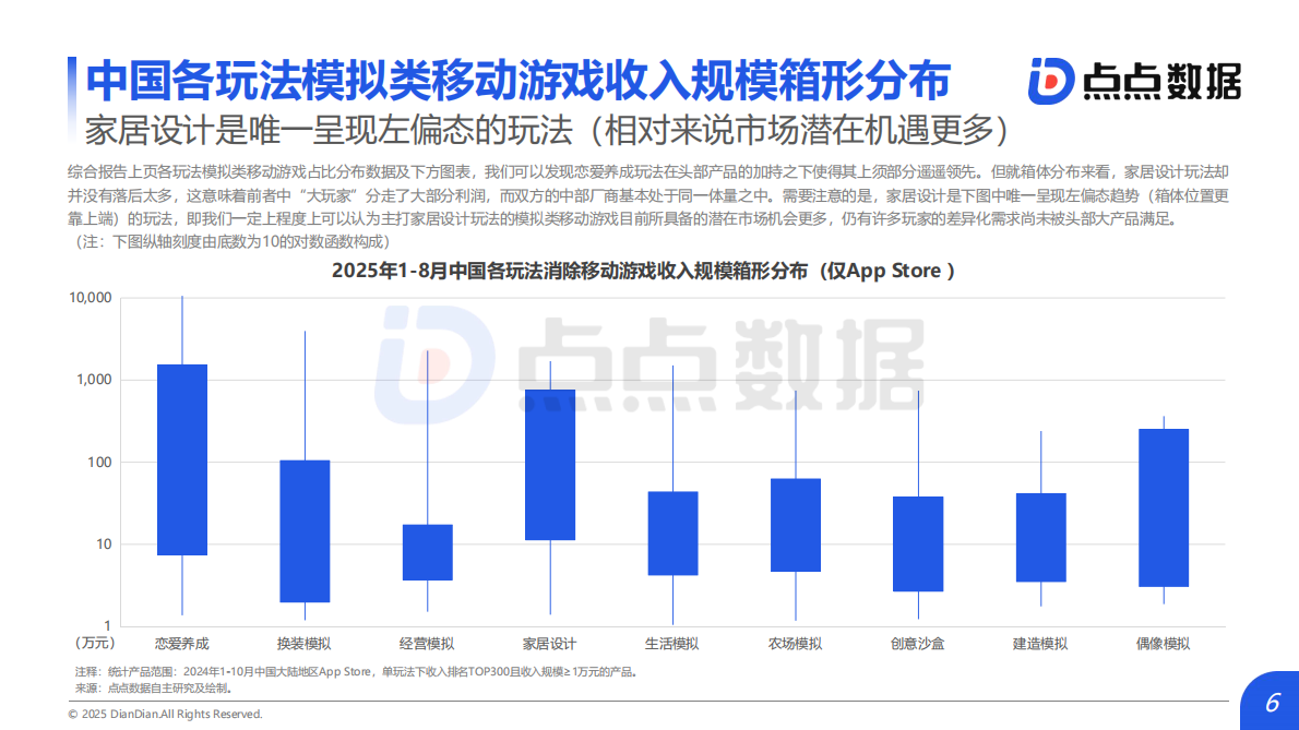 点点数据：2025年全球模拟类移动游戏发展趋势报告 第6页