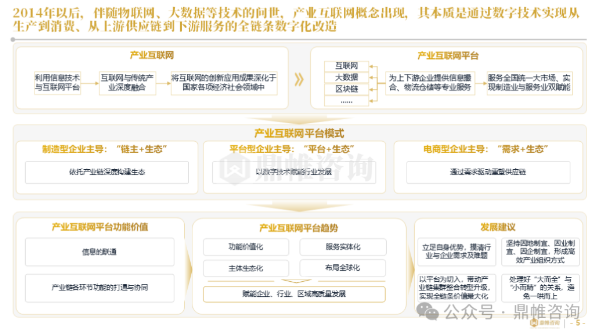 鼎帷咨询：2025年海尔集团卡奥斯业务发展战略研究报告（工业互联网平台） 第5页