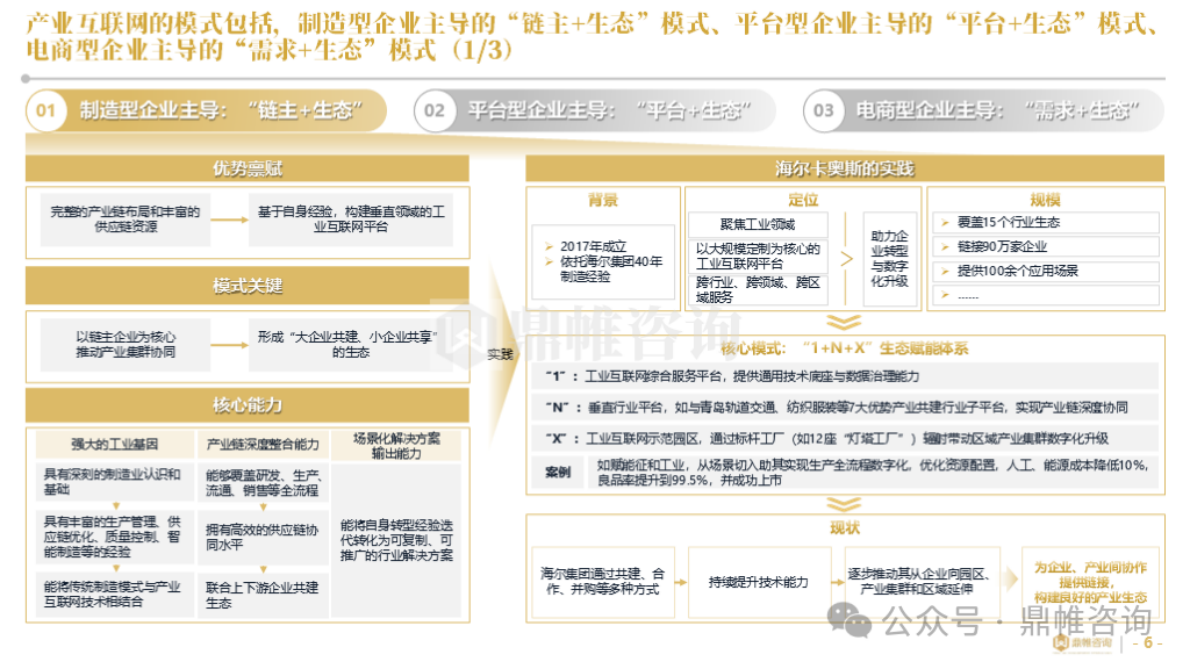 鼎帷咨询：2025年海尔集团卡奥斯业务发展战略研究报告（工业互联网平台） 第6页