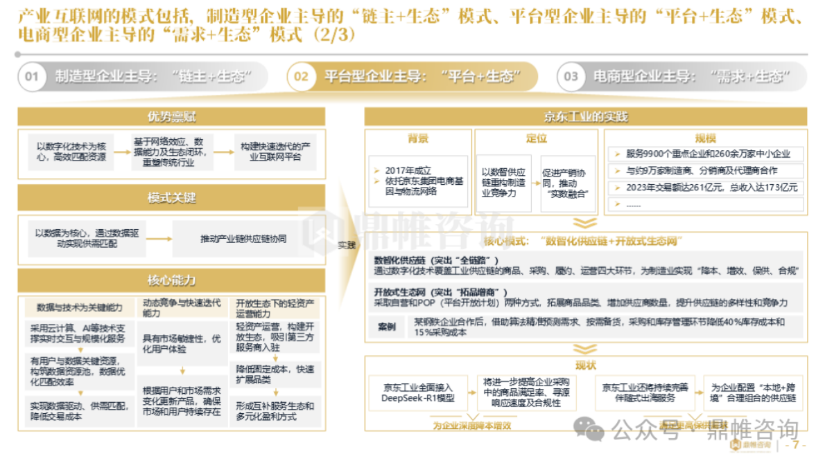 鼎帷咨询：2025年海尔集团卡奥斯业务发展战略研究报告（工业互联网平台） 第7页