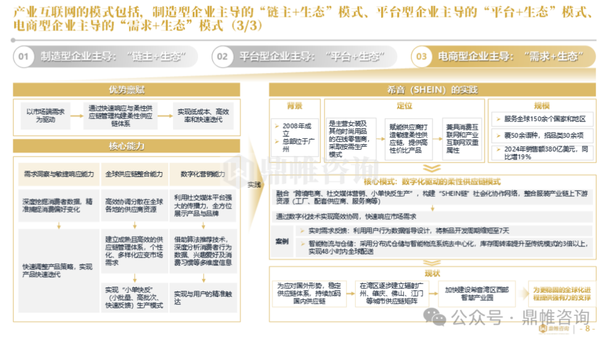鼎帷咨询：2025年海尔集团卡奥斯业务发展战略研究报告（工业互联网平台） 第8页