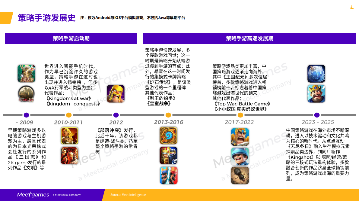 飞书深若：2025年全球策略手游市场洞察白皮书 第3页