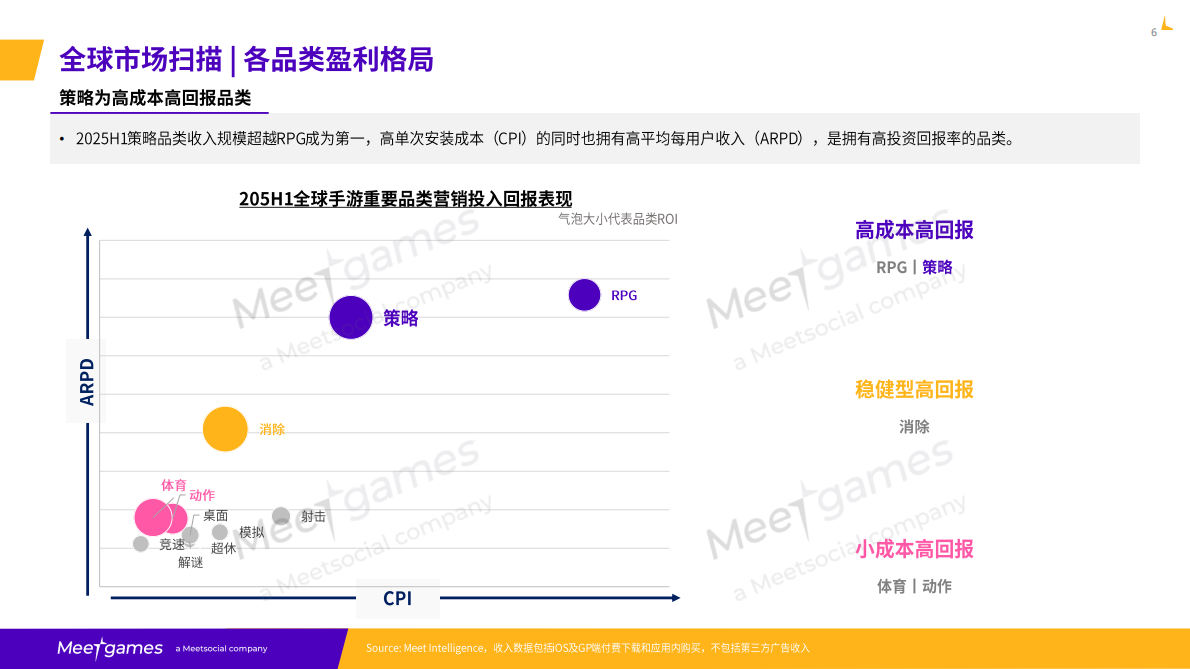 飞书深若：2025年全球策略手游市场洞察白皮书 第7页