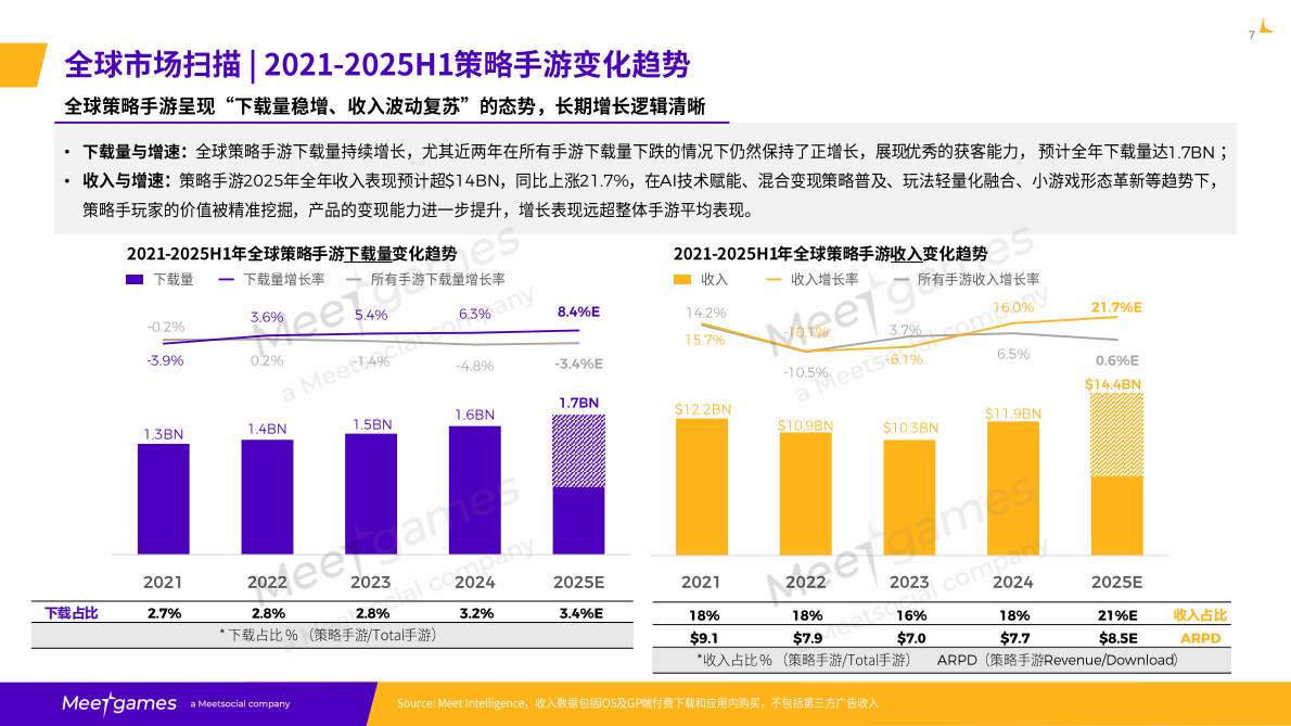 飞书深若：2025年全球策略手游市场洞察白皮书 第8页