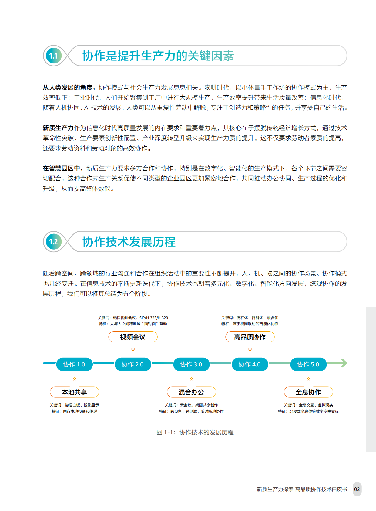 华为：2025年智慧园区系列-新质生产力探索高品质协作技术白皮书 第7页