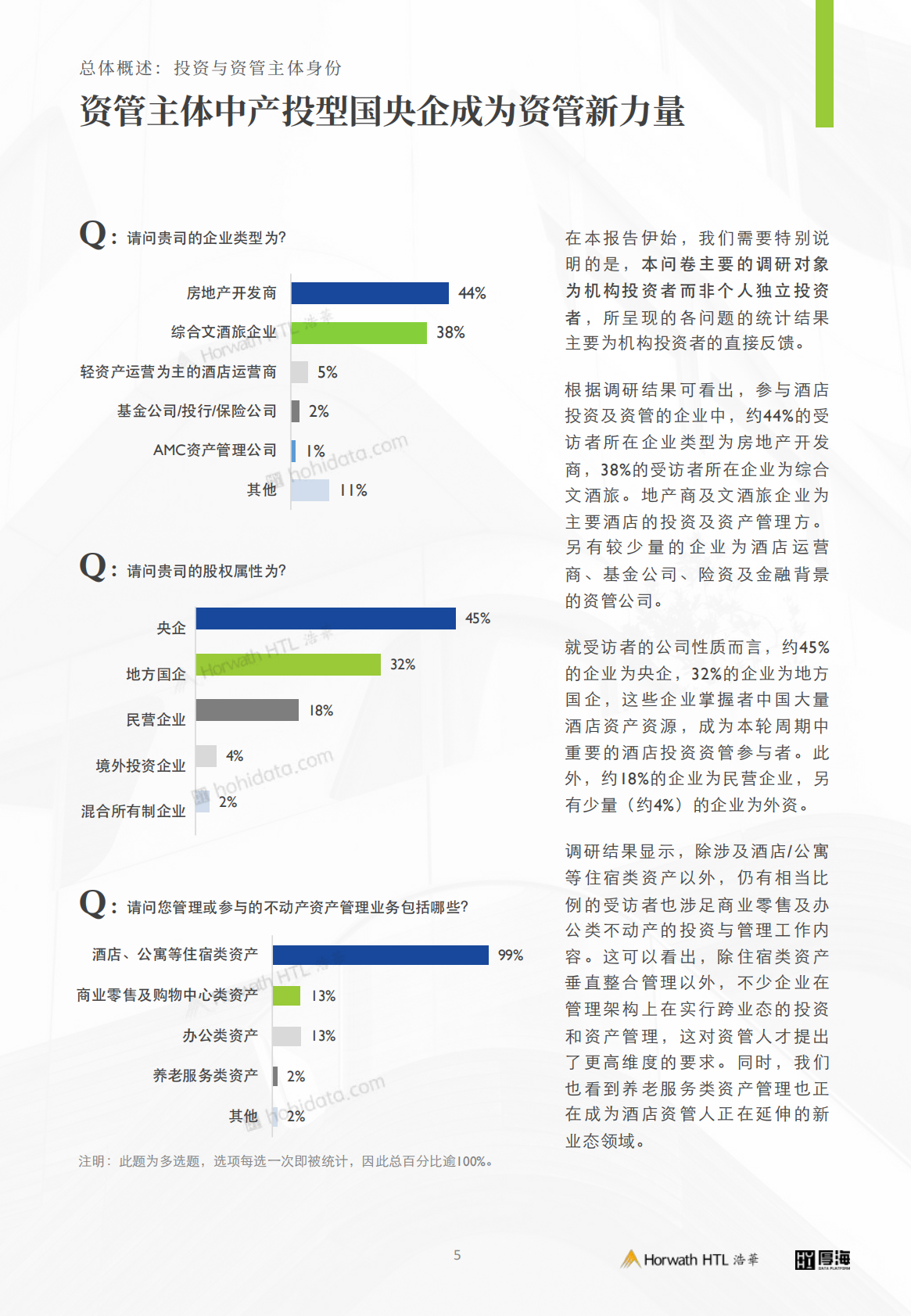 厚海：2025年中国酒店业投资与资产管理白皮书 第6页