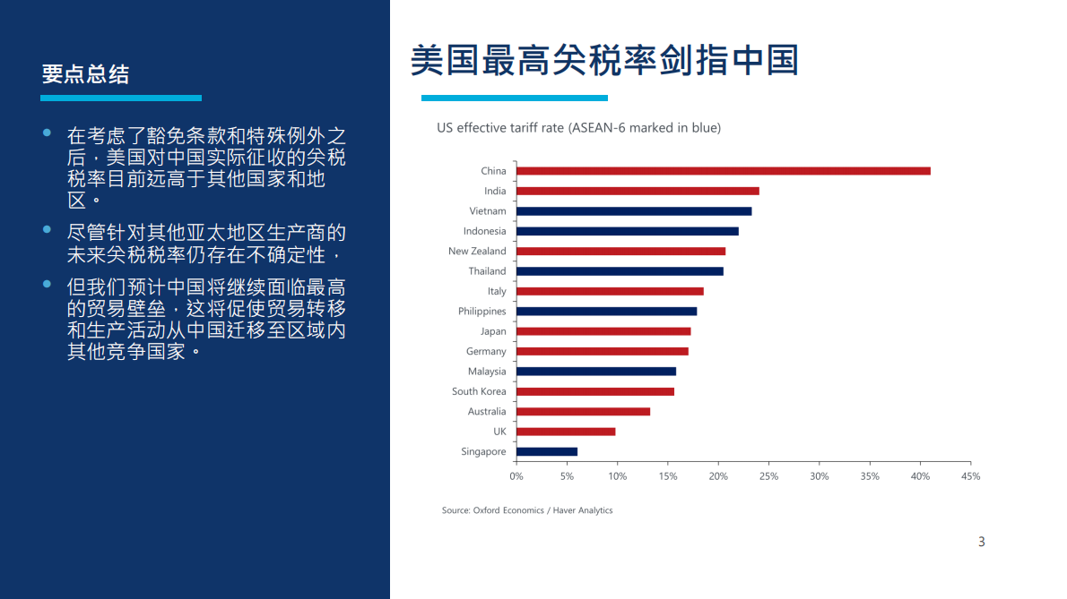 牛津经济研究院：2025年第三季度破局贸易不确定性把握发展新机遇报告 第3页