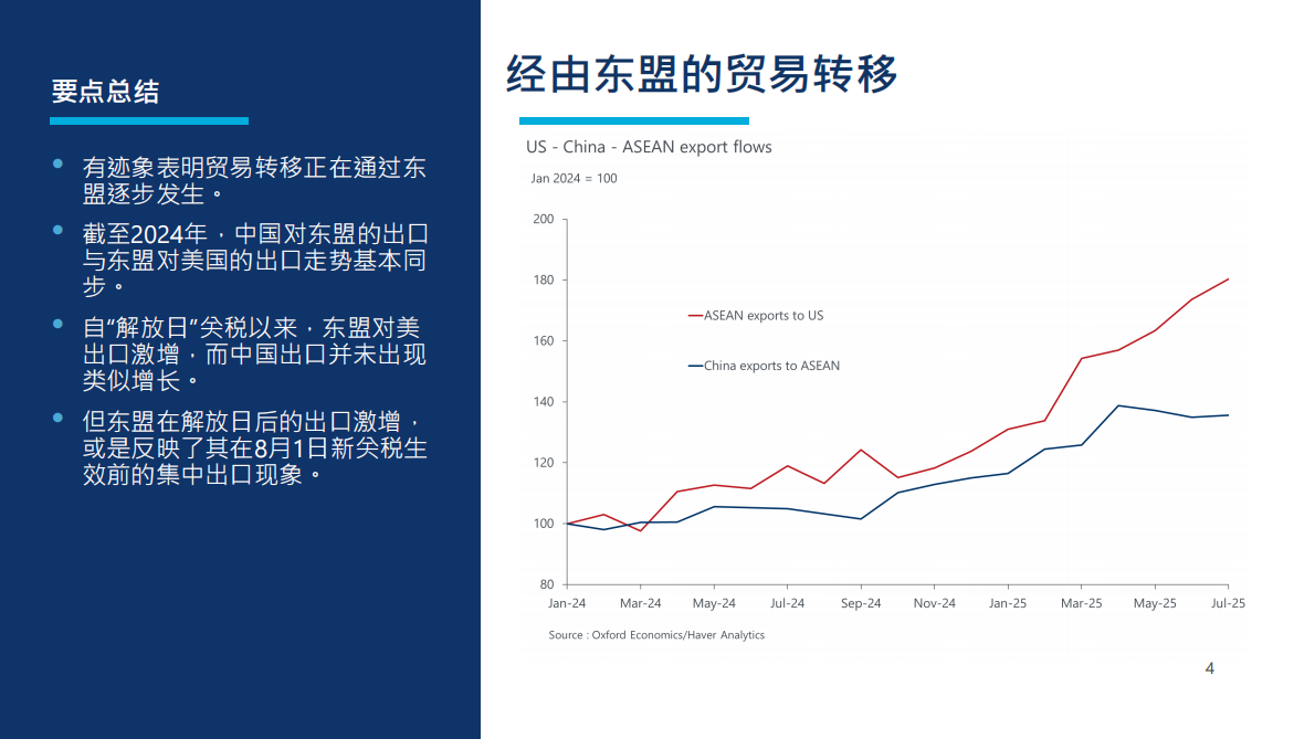 牛津经济研究院：2025年第三季度破局贸易不确定性把握发展新机遇报告 第4页