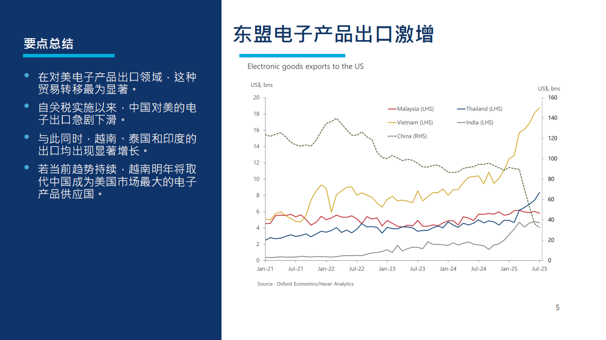 牛津经济研究院：2025年第三季度破局贸易不确定性把握发展新机遇报告 第5页