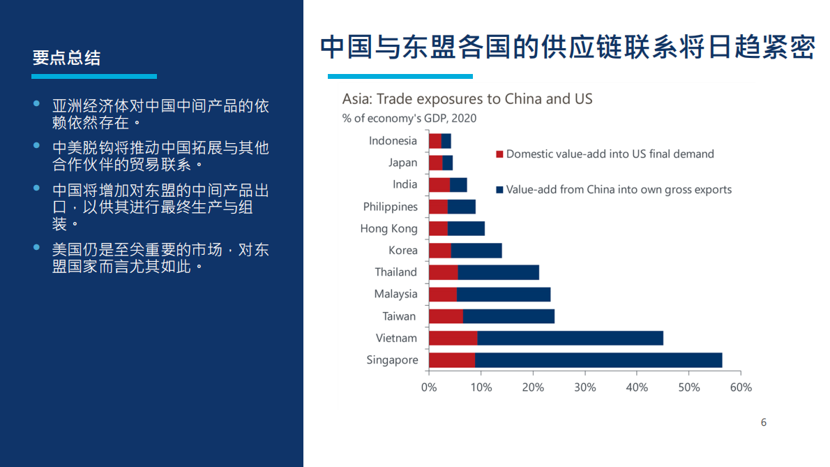 牛津经济研究院：2025年第三季度破局贸易不确定性把握发展新机遇报告 第6页