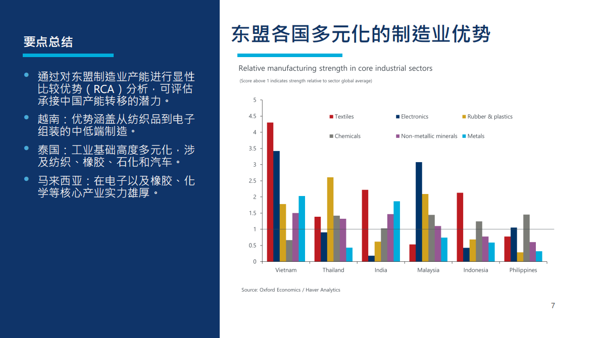 牛津经济研究院：2025年第三季度破局贸易不确定性把握发展新机遇报告 第7页