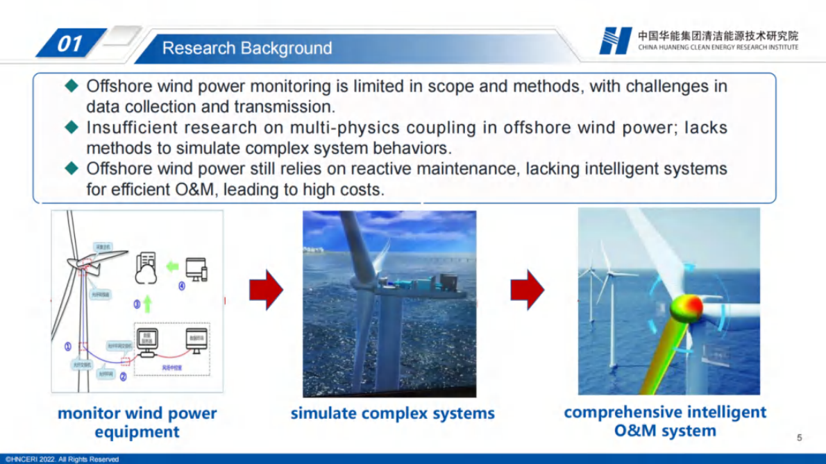 中国华能：2025年海上风电系统智能运维的数字孪生技术报告（英文版） 第5页
