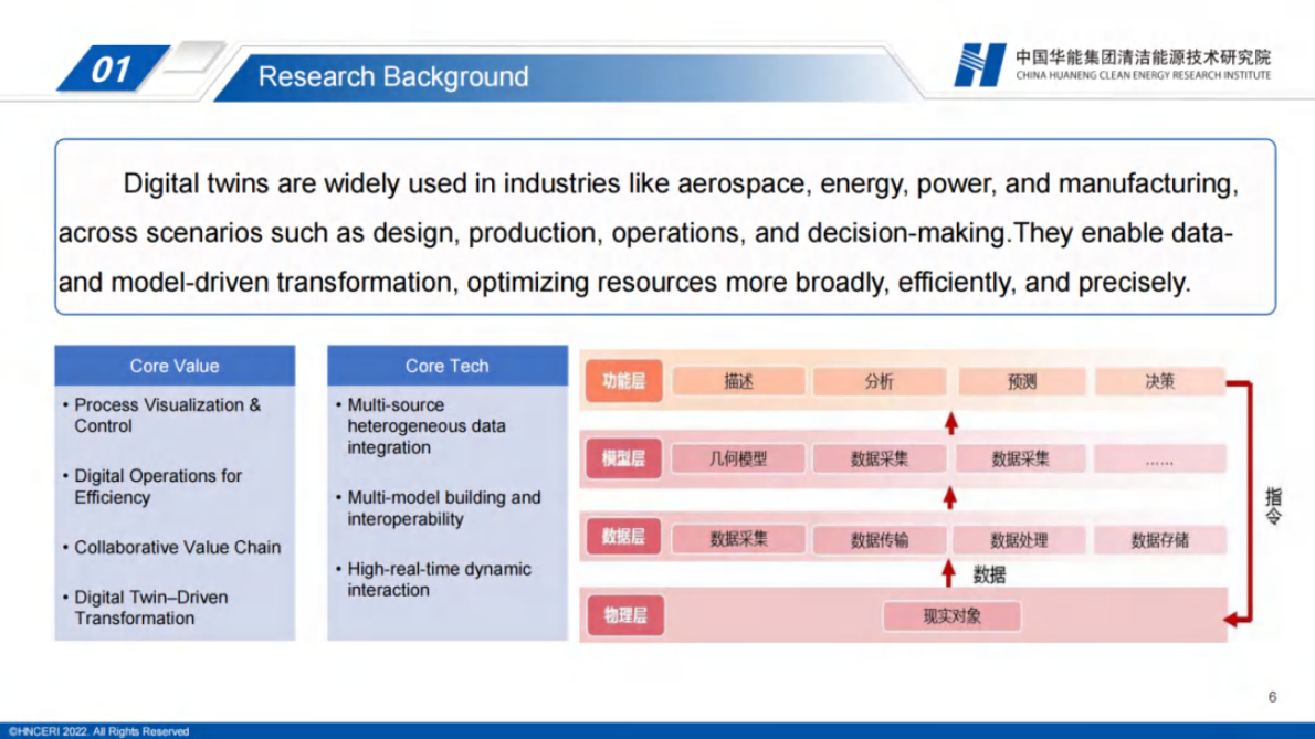 中国华能：2025年海上风电系统智能运维的数字孪生技术报告（英文版） 第6页